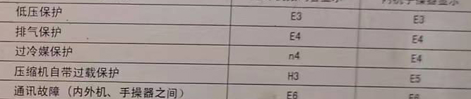 路南空调电话在哪里找